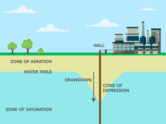 Makeup Water Quality